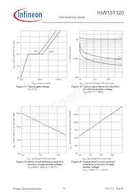 IHW15T120FKSA1 Datasheet Pagina 10