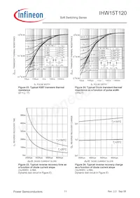 IHW15T120FKSA1 Datasheet Pagina 11