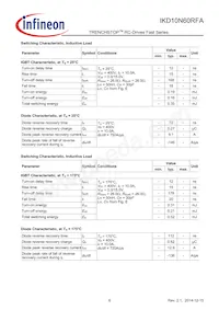 IKD10N60RFAATMA1 Datenblatt Seite 6