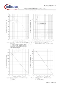 IKD10N60RFAATMA1 Datenblatt Seite 7