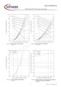 IKD10N60RFAATMA1 Datenblatt Seite 8
