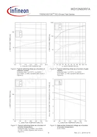 IKD10N60RFAATMA1 Datenblatt Seite 9