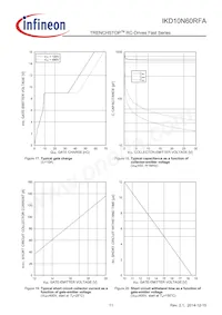 IKD10N60RFAATMA1 Datenblatt Seite 11