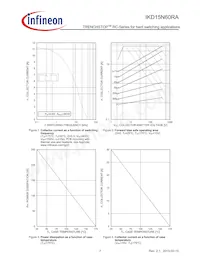 IKD15N60RAATMA1 Datasheet Pagina 7