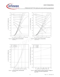 IKD15N60RAATMA1 Datasheet Pagina 8