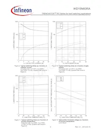 IKD15N60RAATMA1 Datasheet Pagina 9