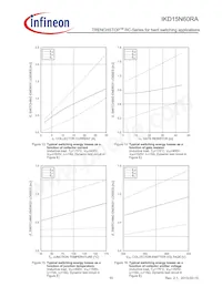 IKD15N60RAATMA1 Datasheet Pagina 10