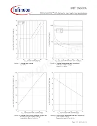 IKD15N60RAATMA1 Datasheet Pagina 11