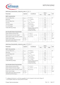 IKP01N120H2XKSA1 Datasheet Pagina 3