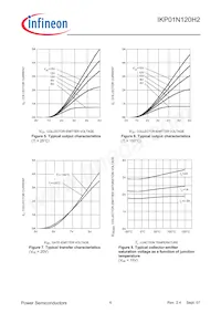 IKP01N120H2XKSA1 Datasheet Pagina 6