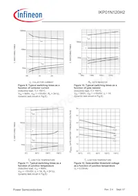 IKP01N120H2XKSA1 Datenblatt Seite 7
