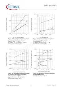 IKP01N120H2XKSA1 Datenblatt Seite 8