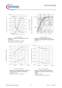 IKP01N120H2XKSA1 Datasheet Pagina 10