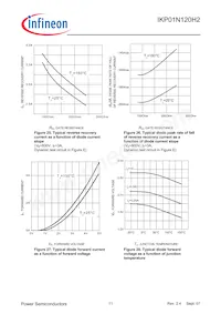 IKP01N120H2XKSA1 Datasheet Pagina 11