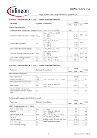 IKW40N65H5AXKSA1 Datasheet Pagina 5