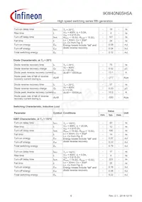 IKW40N65H5AXKSA1 Datasheet Pagina 6