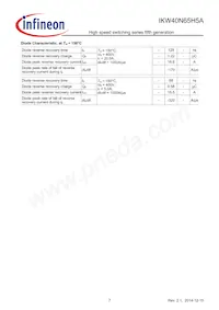 IKW40N65H5AXKSA1 Datasheet Pagina 7