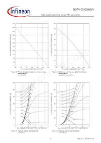 IKW40N65H5AXKSA1 Datasheet Pagina 8
