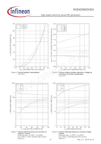 IKW40N65H5AXKSA1 Datasheet Pagina 9