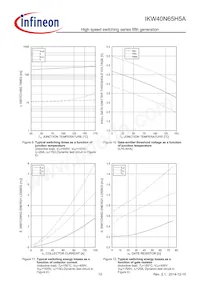 IKW40N65H5AXKSA1 Datasheet Pagina 10