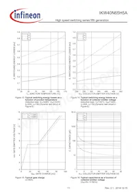 IKW40N65H5AXKSA1 Datasheet Pagina 11