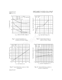 IRG4BC10SD-LPBF Datasheet Pagina 5