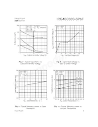 IRG4BC30S-SPBF數據表 頁面 5