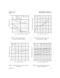 IRG4BC30S-STRLP Datasheet Pagina 5