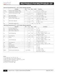 IRG7PH35UD1-EP Datasheet Pagina 2