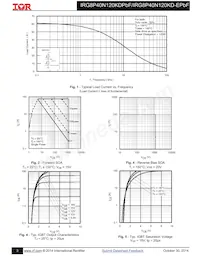 IRG8P40N120KD-EPBF Datenblatt Seite 3