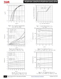 IRG8P40N120KD-EPBF Datenblatt Seite 4