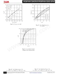 IRG8P40N120KD-EPBF Datenblatt Seite 5