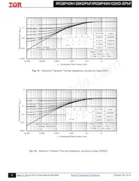 IRG8P40N120KD-EPBF Datenblatt Seite 6