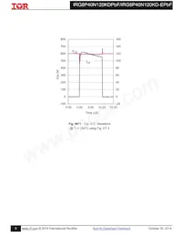 IRG8P40N120KD-EPBF Datenblatt Seite 8