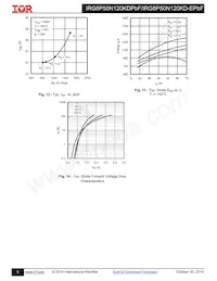 IRG8P50N120KD-EPBF Datenblatt Seite 5