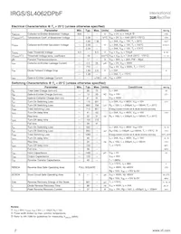 IRGS4062DTRLPBF Datasheet Pagina 2