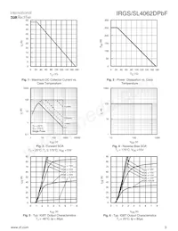 IRGS4062DTRLPBF Datasheet Pagina 3