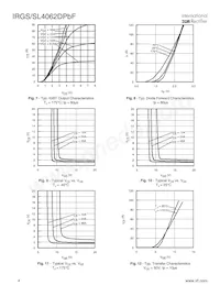 IRGS4062DTRLPBF Datasheet Pagina 4