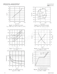 IRGS4062DTRLPBF Datasheet Pagina 6