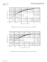 IRGS4062DTRLPBF Datasheet Pagina 7