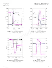 IRGS4062DTRLPBF Datasheet Pagina 9