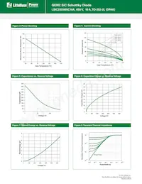 LSIC2SD065C10A Datasheet Page 3