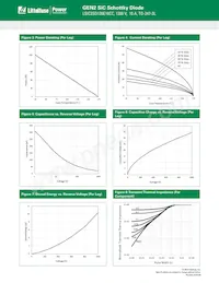 LSIC2SD120E10CC Datasheet Pagina 3