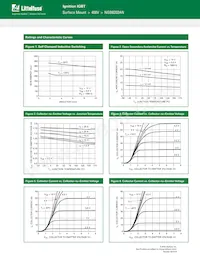 NGB8202ANTF4G Datasheet Pagina 6