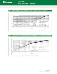 NGB8202ANTF4G Datasheet Pagina 8