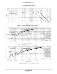 NGTB25N120FL3WG Datasheet Pagina 8