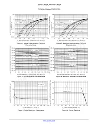 NHP120SFT3G Datasheet Pagina 3