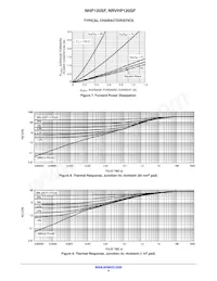 NHP120SFT3G Datasheet Pagina 4