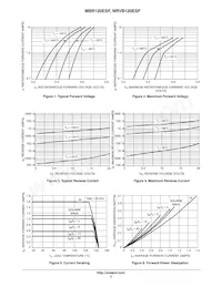 NRVB120ESFT3G Datenblatt Seite 3