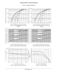 NRVB2045EMFST1G Datasheet Pagina 3